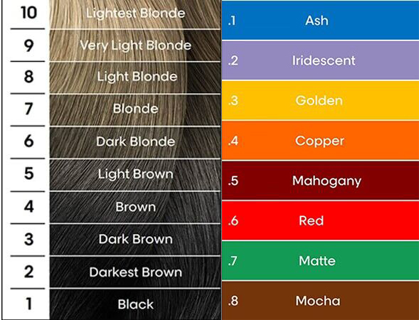 What is 613 hair color meaning